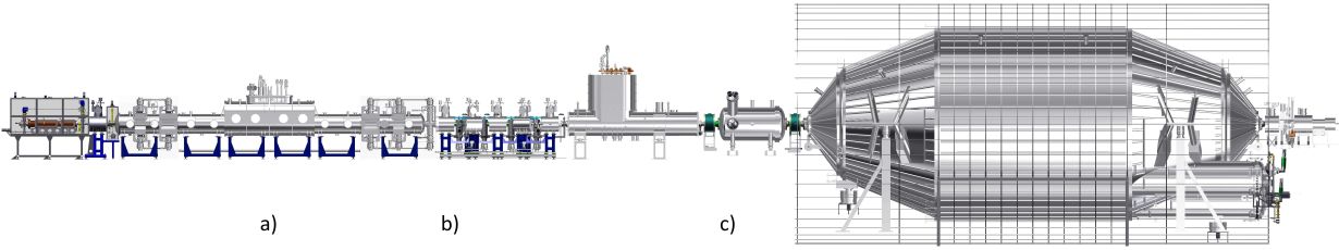 Überblick über das 70 m lange KATRIN Experiment mit den Hauptkomponenten a) Fensterlose gasförmige Tritiumquelle, b) Pumpsektion und c) Elektrostatische Spektrometer und Fokalebenendetektor. (Bild: Michaela Meloni, KIT)