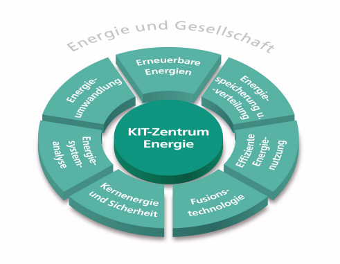 Grafik KIT-Zentrum Energie