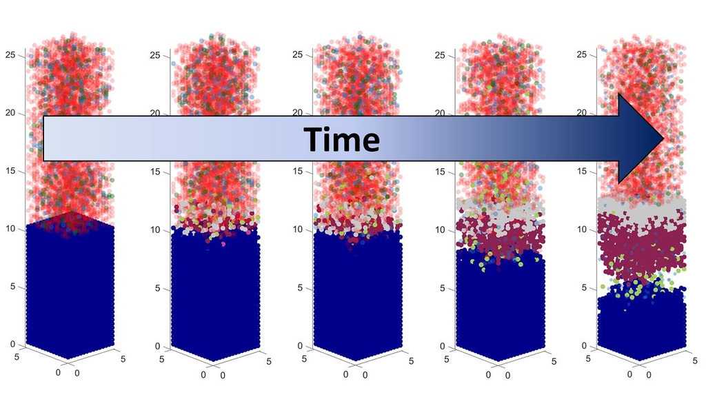 Mit neuer Simulationsmethode zur Lithium-Metall-Batterie