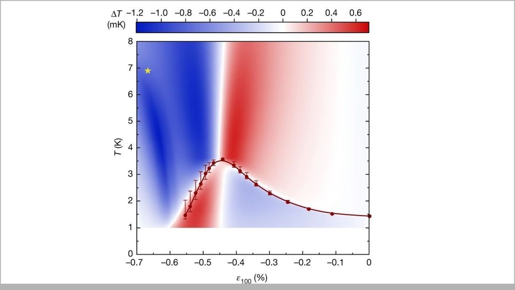 Quantum Materials: Superconductor Performs at its Best under Pressure