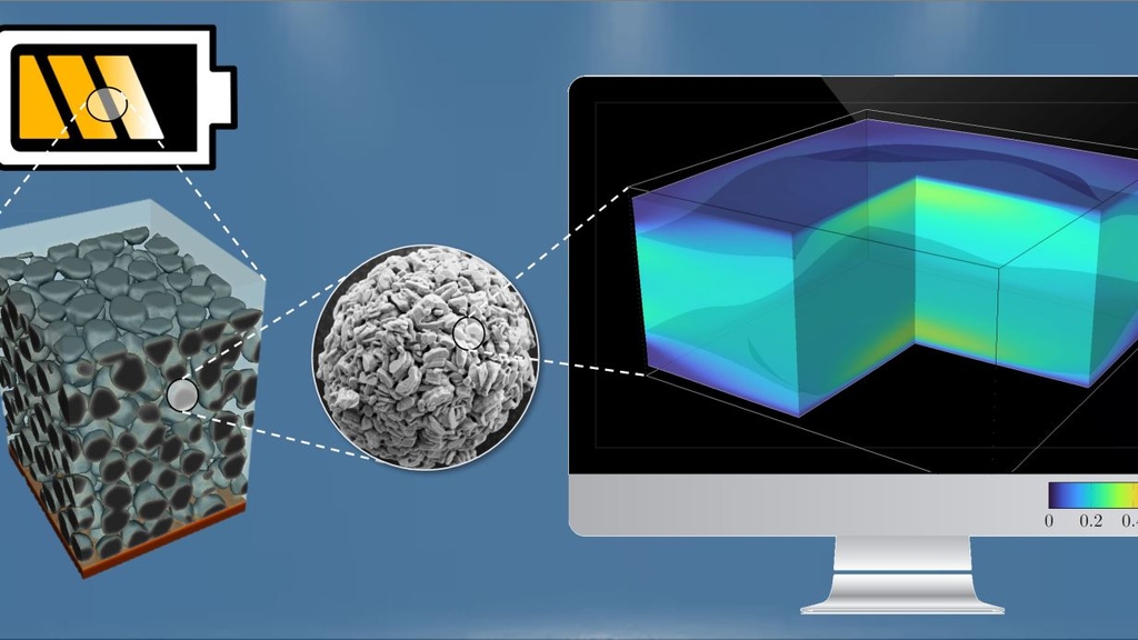 Batteries: Modeling Tomorrow's Materials Today