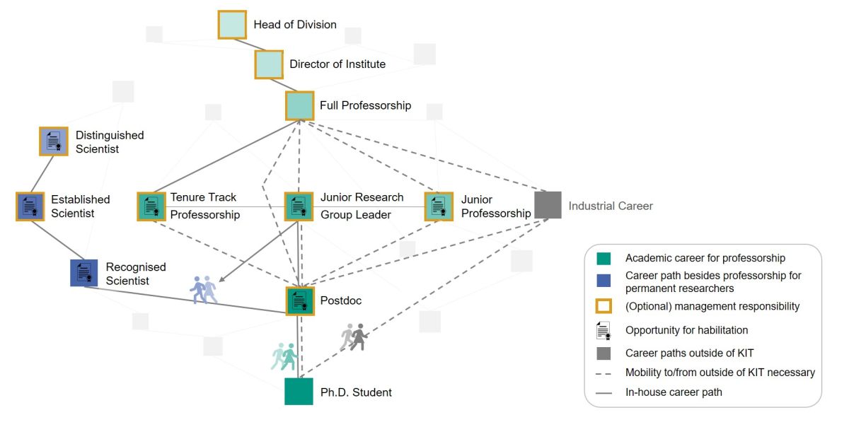 Career paths for scientists