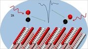 Analysis of a cerium oxide catalyst using carbon monoxide probe molecules and infra-red reflection absorption spectroscopy. (Figure: IFG/KIT)