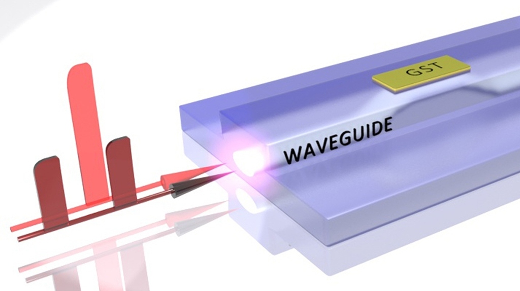 Volloptischer Datenspeicher: Ultrakurze Lichtpulse lassen das Material GST von kristallin zu amorph und zurück wechseln. Schwache Lichtpulse lesen die Daten aus. (Abbildung: C. Ríos/Universität Oxford)