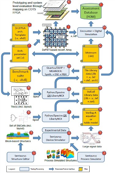 PARFAIT: Power-aware Ambipolar FPGA Architecture