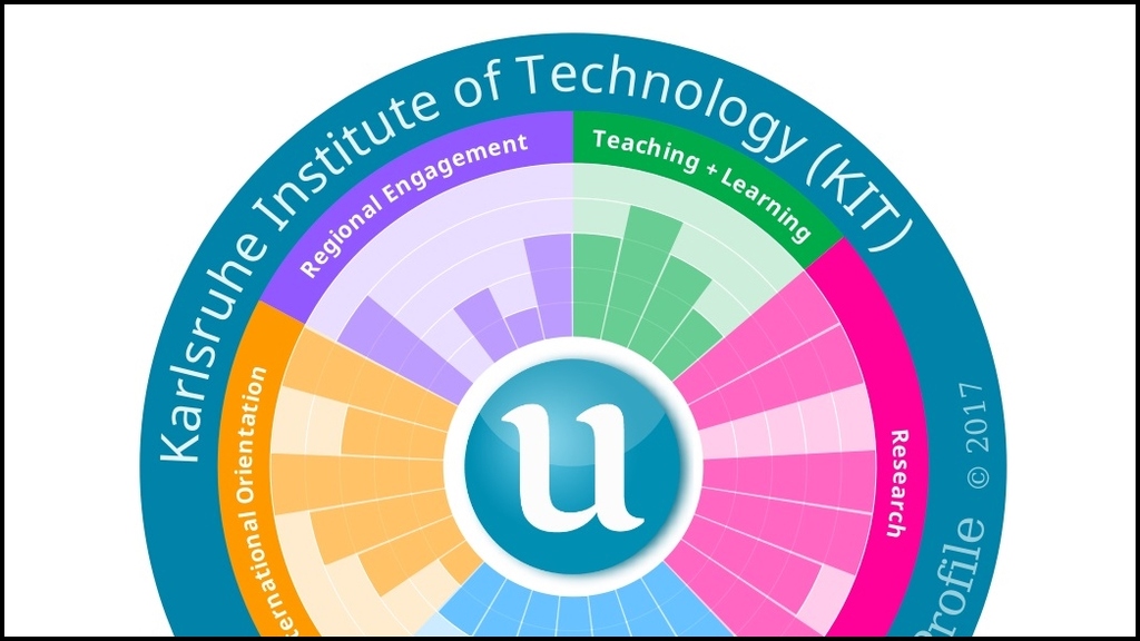 U-Multirank des KIT (Abbildung: U-Multirank)