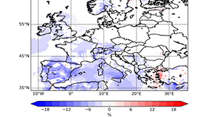 Illustration of changes in average annual wind power production in Europe (Fig. from Moemken et al. (2018), edited by J. Mömken, KIT)