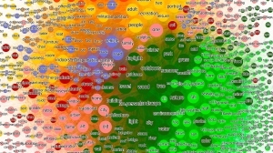 Fotoauswertung mit KI: Die Knoten-Größe gibt die Häufigkeit bestimmter Schlagwörter wieder, die Farben stehen für verschiedene thematische Cluster (Grafik: Heera Lee, KIT)