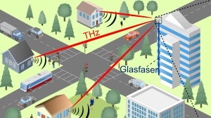 Die nahtlose Verbindung drahtloser Übertragungsstrecken mit Glasfasernetzen ermöglicht hochleistungsfähige Datennetze. (Grafik: IPQ/KIT) 