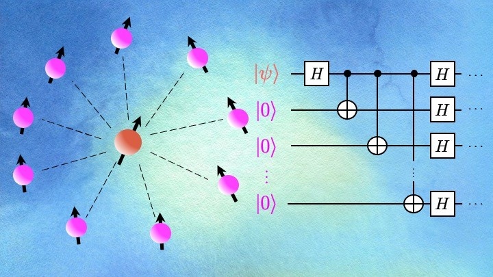 Quantencomputer: Innovationspotenziale erforschen