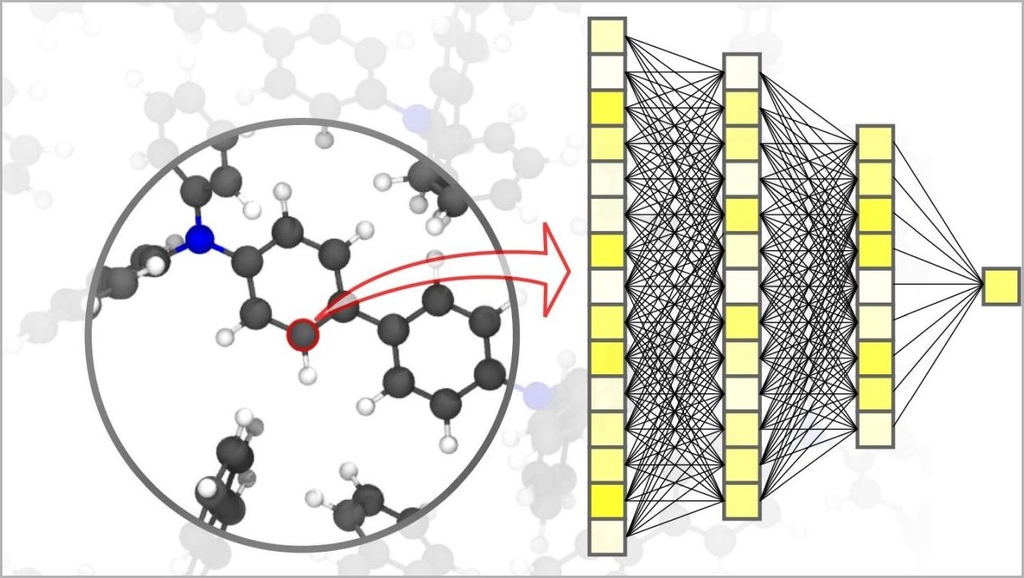 Machine Learning Accelerates Material Simulations