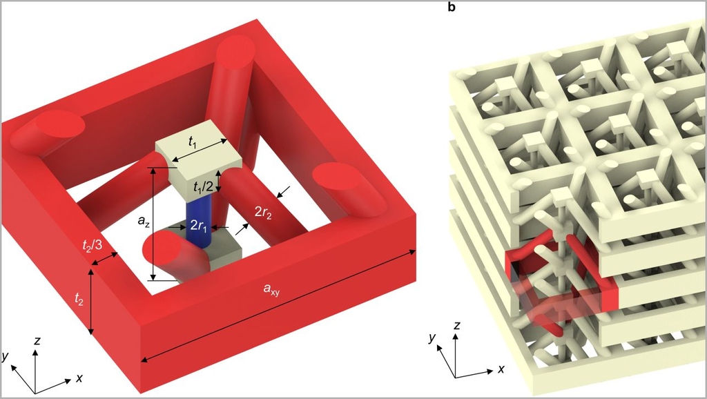 New Materials: When Sound Waves Move Backwards