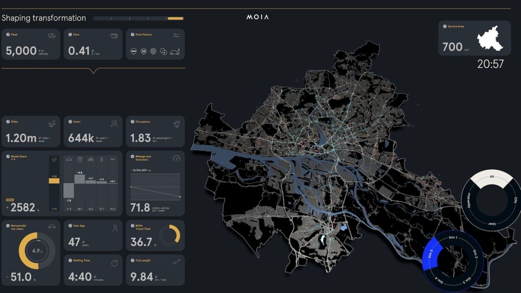 Traffic Simulation: Ridepooling Promotes Traffic Transformation