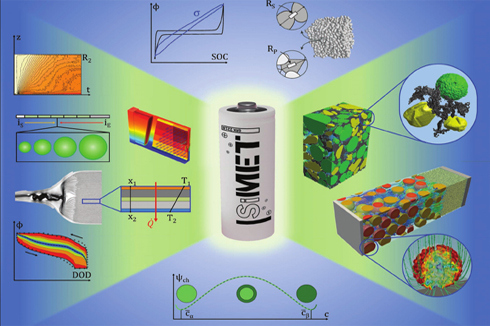 Graduiertenkolleg SiMET stellt verbesserte Simulationsmethoden und Modelle 