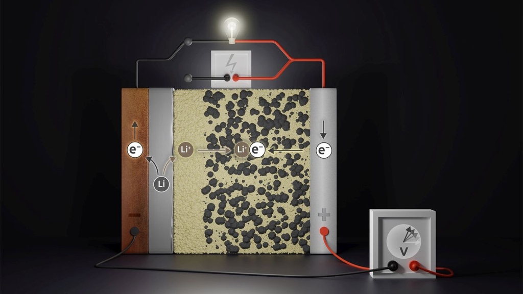 Schematischer Aufbau einer Festkörperbatterie. (Grafik: JLU/Elisa Monte)