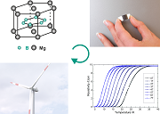 MgB2-Dickschichtsupraleiter für neuartige Windkraftgeneratoren