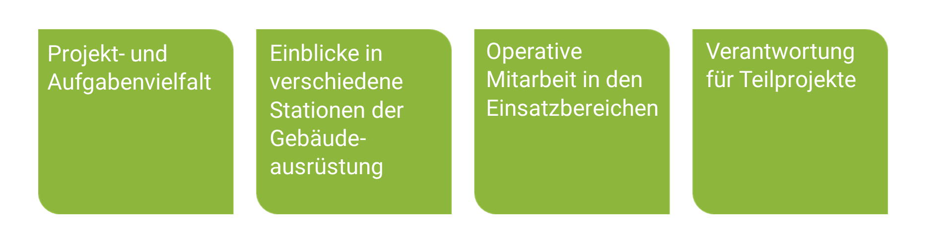 Projekt- und Aufgabenvielfalt, Einblicke in verschiedene Stationen der Gebäudeausrüstung, Operative Mitarbeit in den Einsatzbereichen, Verantwortung für Teilprojekte