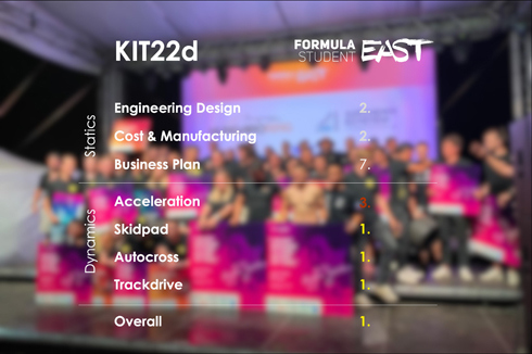 Erster Platz beim Driverless in Ungarn