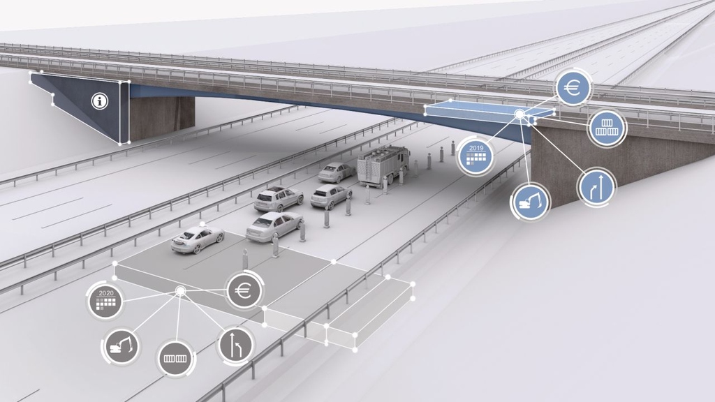 Infrastrukturprojekte ganzheitlich bewerten