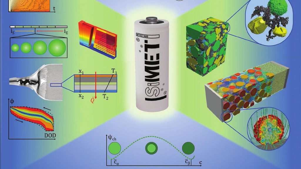 Im Graduiertenkolleg SiMET am KIT entstehen innovative Ansätze für die Simulation von Lithium-Ionen-Batterien. (Grafik: Wiley-VCH GmbH, 2021)