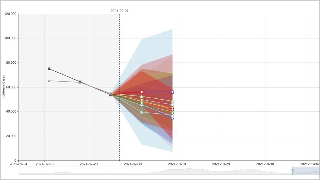 Covid-19: Combining Models Improves Forecasts