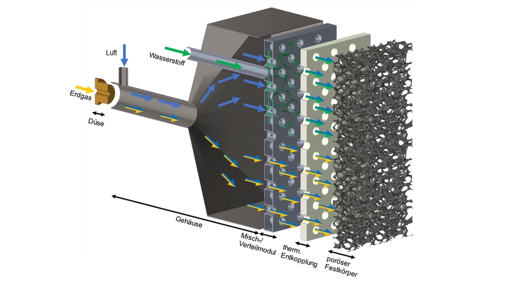 KIT und Partner entwickeln Dual-Fuel Porenstrahlungsbrenner für den Betrieb mit reinem Wasserstoff oder Erdgas