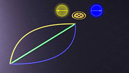 Grafische Darstellung eines Quantenbits, bei dem grüne und gelbe Linien die unterschiedlichen Zustände des BIts darstellen die gleichzeitig eingenommen werden können