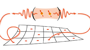 Informationen aus Quantenspeichern werden mit Photonen verschränkt und über weite Strecken übertragen. (Bild: David Hunger, KIT)