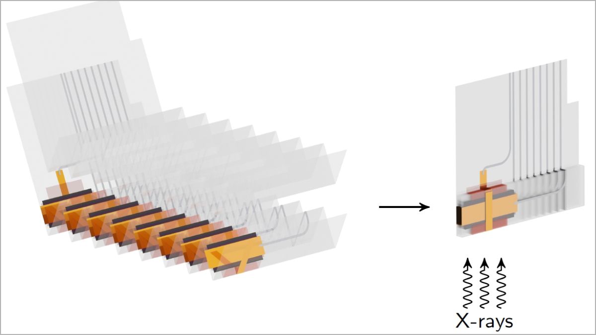 Grafische Darstellung des Aufbaus des Perowskit-Röntgendetektors in der gefalteten Konfiguration. 