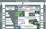 Übersicht X-in-the-Loop Übersicht X-in-the-Loop