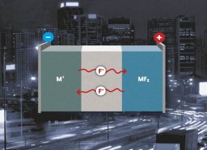 Aufbau der Fluorid-Ionen-Batterie: Ein fluoridhaltiger Elektrolyt trennt die Anode aus Metall und die Kathode aus Metallfluorid. (Abbildung: INT) 