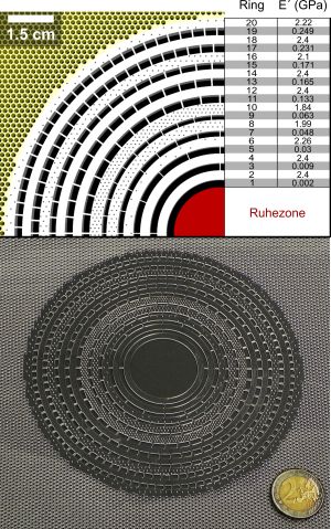 Im „Kreisverkehr“ um das ruhige Zentrum: Design (oben) und Zwischenschritt der Herstellung (unten) der elastischen Tarnkappe (Grafik: AP, KIT)