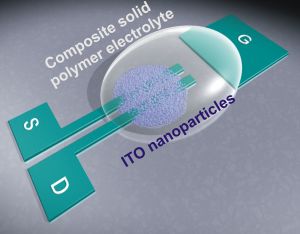 Schema eines Feldeffekttransistors (FET) aus gedruckten anorganischen  Oxid-Nanopartikeln, verbunden mit druckbaren Verbund-Feststoff-Polymer-Elektrolyten  als Isolator der Steuerelektrode. (Abbildung: KIT, Christian Gruppe) 
