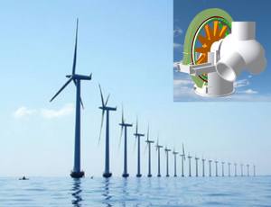 In Offshore-Windanlagen sollen supraleitende Generatoren künftig höhere Leistung bei niedrigeren Kosten ermöglichen. (Foto: Tecnalia)