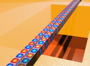 Zwei parallele freistehende Wellenleiter aus polykristallinem Diamant dienen als mechanische Resonatoren. In ihnen breiten sich optische Felder aus (rot/blau). Grafik: KIT/CFN/Pernice