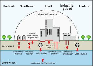 Woher kommt die Wärme im Untergrund von großen Städten? Forscher des KIT und der ETH Zürich haben verschiedene Faktoren untersucht.