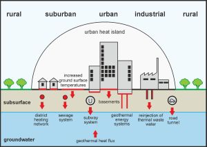 Where does the heat in the underground of large cities come from?  Researchers analyzed various factors. (Graphics: AGW/KIT)