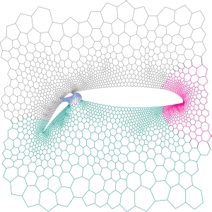 Graph to compute the air flow around an airplane wing: The four colors reflect the partitioning of the graph and, hence, the distribution of computation among four computers. (Graphics: Christian Schulz, KIT)