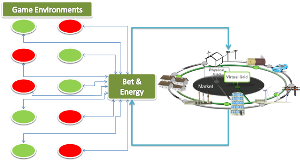 „Bet and Energy“ verbindet mobile Spielewelt mit dem Energiesystem (Abb.: Yong Ding, KIT)