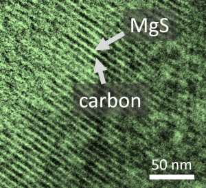 2014_156_Neuer_Elektrolyt_ermoeglicht_Bau_von_Magnesium-Schwefel-Batterien_72dpi