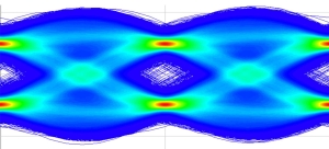 Mit sogenannten Eye-Diagrammen wird die Qualität der elektro-optischen Modulatoren geprüft. Bild: (C. Haffner/ETH)