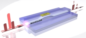 Volloptischer Datenspeicher: Ultrakurze Lichtpulse lassen das Material GST von kristallin zu amorph und zurück wechseln. Schwache Lichtpulse lesen die Daten aus. (Abbildung: C. Ríos/Universität Oxford) 