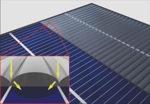 A special invisibility cloak (right) guides sunlight past the contacts for current removal to the active surface area of the solar cell. (Graphics: Martin Schumann, KIT)