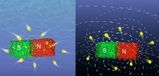 Mit der Ein- und Auslagerung von Lithium-Ionen in bestimmte Magneten lässt sich deren Magnetstärke gezielt steuern. (Grafik: KIT/Wiley-VCH)