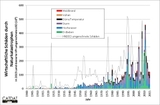 Wirtschaftliche Bilanz 1900-2015: Flutkatastrophen, Stürme und Erdbeben  verursachen die größten Schäden. (Abb.: James Daniell, KIT) 
