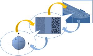 Interconnected mechanical, electrical, and thermal processes in lithium-ion batteries are subject of the work of the SiMET Research Training Group.