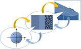 Die miteinander verbundenen mechanisch-elektrisch-thermischen Vorgänge in Lithium-Ionen-Batterien sind Gegenstand der Arbeiten im Graduiertenkolleg SiMET. 