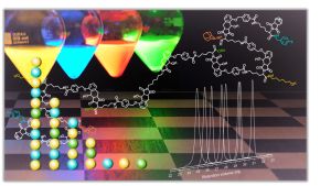 Lichtinduzierte Synthese ermöglicht ein maßgeschneidertes Moleküldesign. Vergleichbar einer bunten Perlenkette platzieren sich Bauteile an die gewünschte Stelle. (Grafik: KIT)