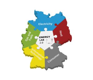 Das Energy Lab 2.0 vernetzt Stromerzeuger, Speicher und Verbraucher. (Abb.: KIT)