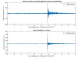  Sunday’s North Korean nuclear test raised Karlsruhe by one micrometer. (Photo: KIT, GPI)  ((Recordings by the seismic stations at GPI and in Durlach after the nuclear test))